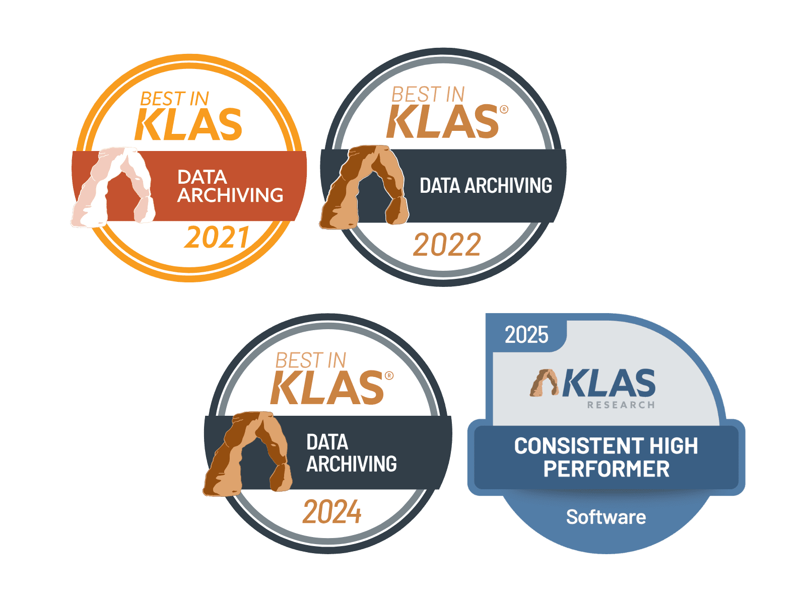 Access Fovea EHR Archive Solution Recognized in KLAS 2025 Consistent High Performers Report